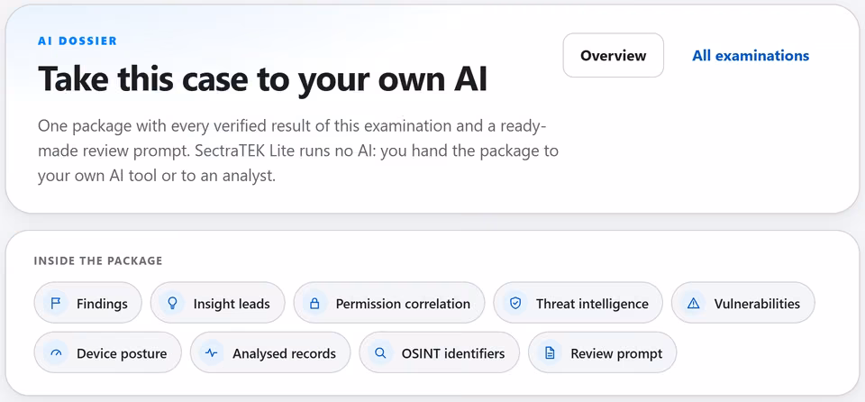 SectraTEK Lite AI dossier screen: take this case to your own AI, with the package contents and the step that prepares the dossier. Nothing is pressed.